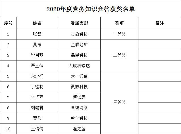 获奖名单.jpg