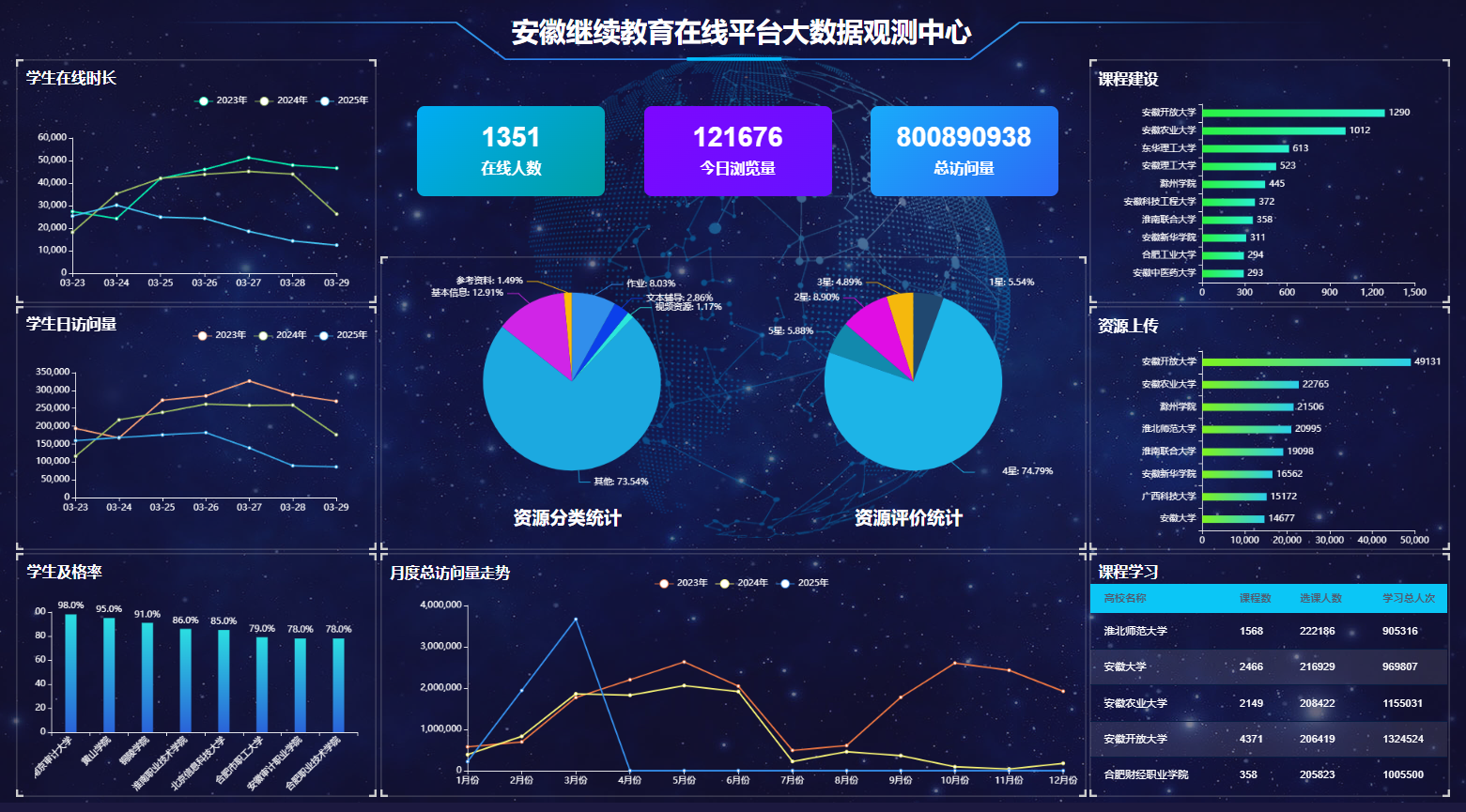 继续教育平台访问量突破8亿.png 继续教育平台访问量突破8亿.png